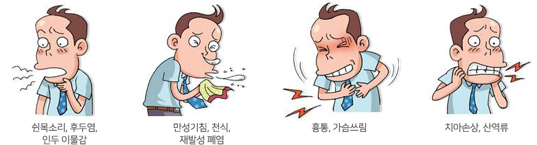 쉰목소리, 후두염, 인두 이물감 / 만성기침, 천식, 재발성 폐염 / 흉통, 가슴쓰림 / 치아손상, 산역류